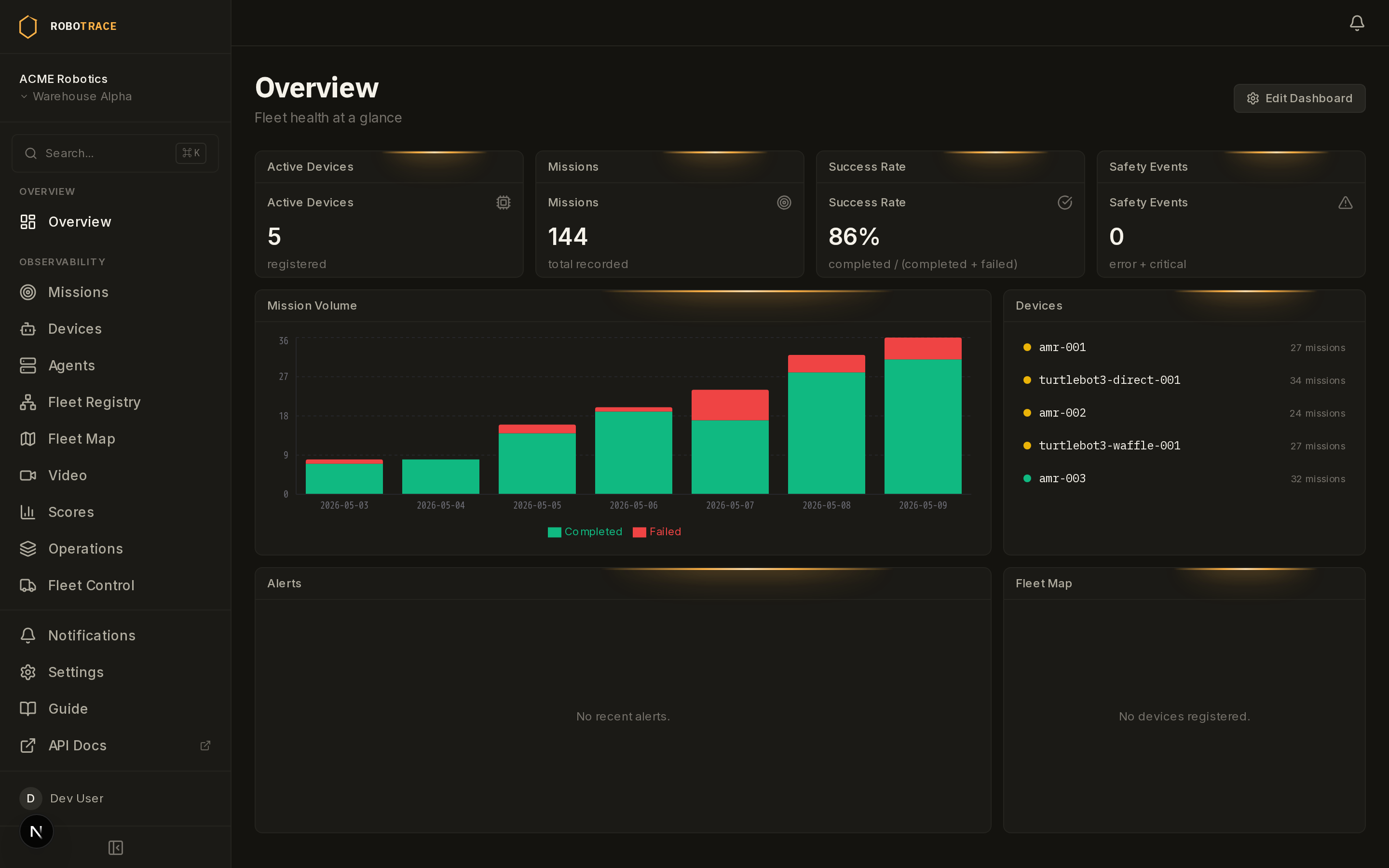 Mission overview dashboard